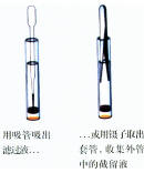 sartorius CentrisartⅠ超滤浓缩离心管