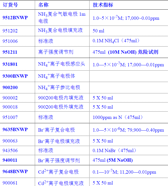 奥立龙ORION  离子电极 发票