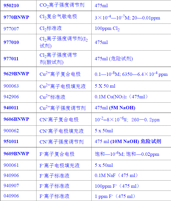 奥立龙ORION  离子电极 发票