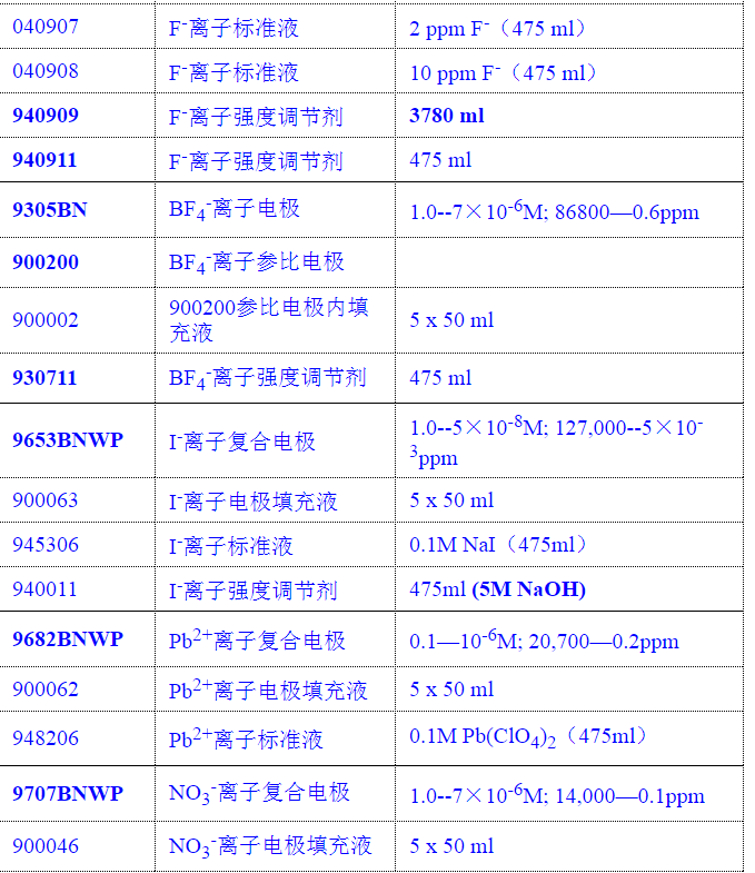 奥立龙ORION  离子电极 发票