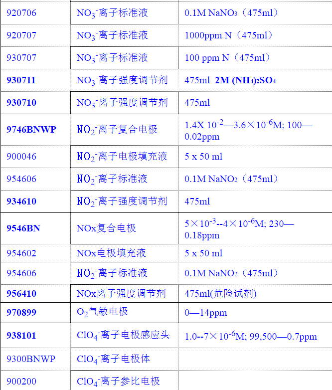 奥立龙ORION  离子电极 发票