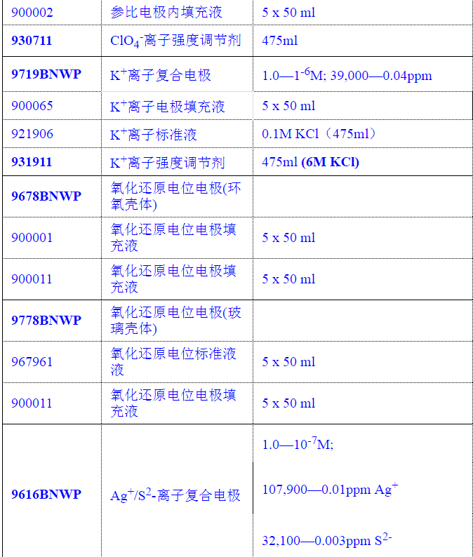 奥立龙ORION  离子电极 发票