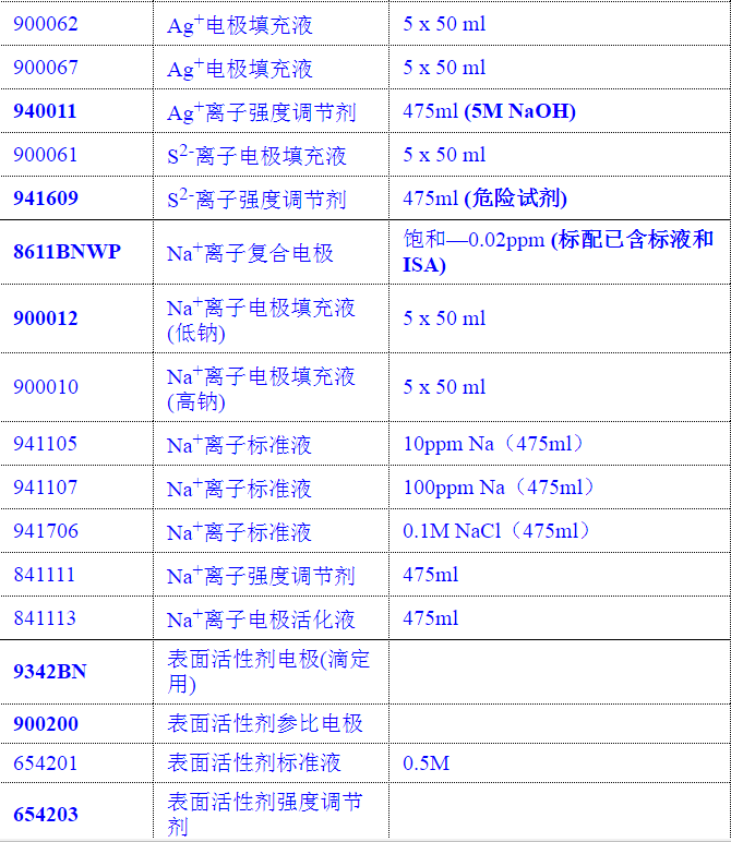 奥立龙ORION  离子电极 发票