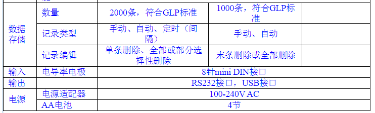 奥立龙 Orion 310C-01A 台式电导率套装发票