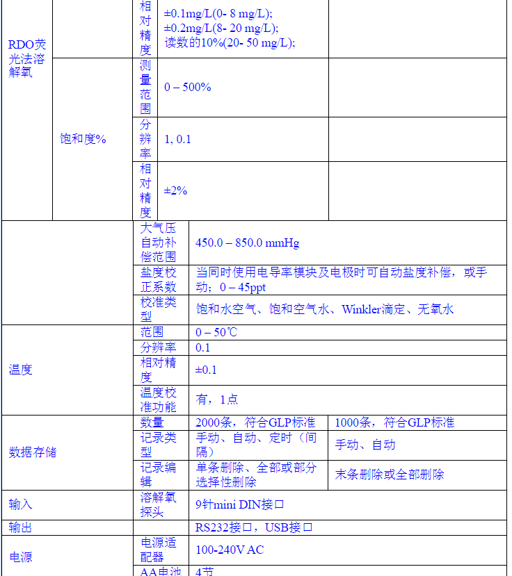 BOD/RDO/DO-奥立龙 310D-24A台式生物耗氧量/溶解氧套装