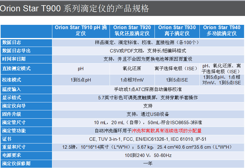 奥立龙Orion Star T930离子滴定仪