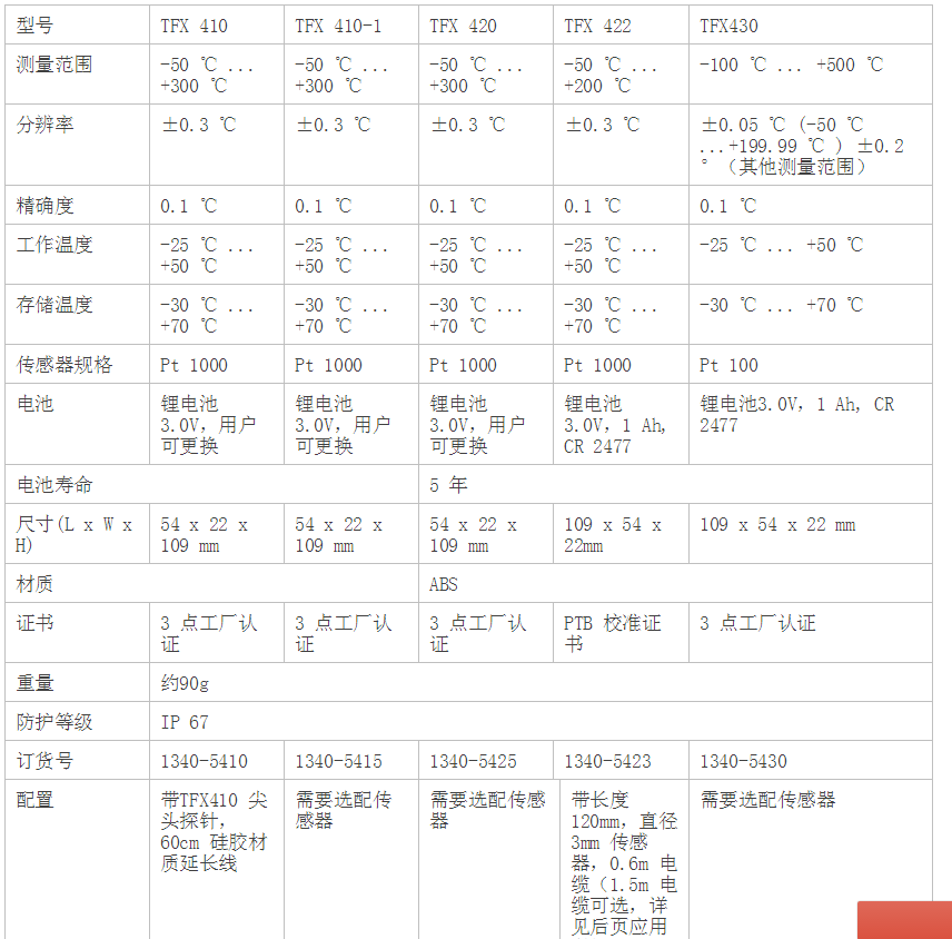 TFX 410 TFX 410-1 TFX 420-维根斯  EBRO TFX 系列温度计