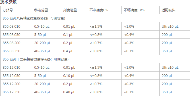 SOCOREX 855 数字精密多道移液器