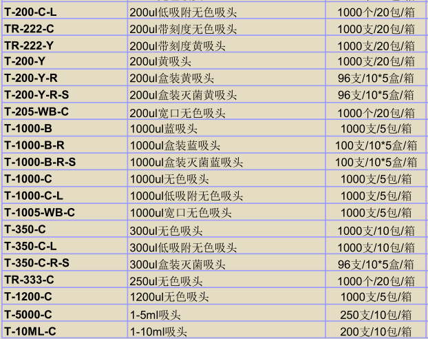 T-1200-C-美国Axygen 1200ul无色吸头吸嘴