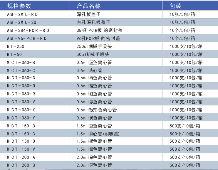 T-1200-C-美国Axygen 1200ul无色吸头吸嘴