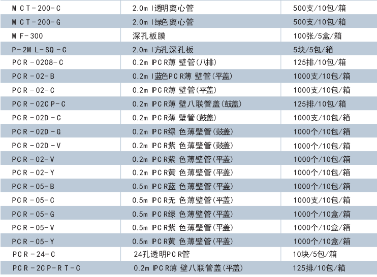 T-1200-C-美国Axygen 1200ul无色吸头吸嘴