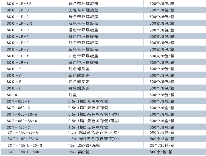 T-1200-C-美国Axygen 1200ul无色吸头吸嘴