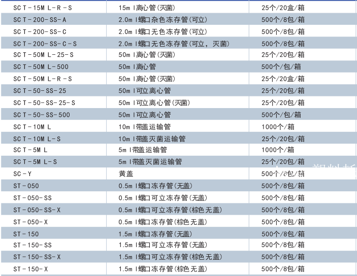 T-1200-C-美国Axygen 1200ul无色吸头吸嘴