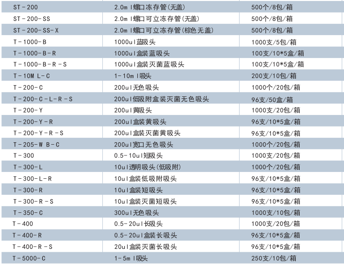 T-1200-C-美国Axygen 1200ul无色吸头吸嘴