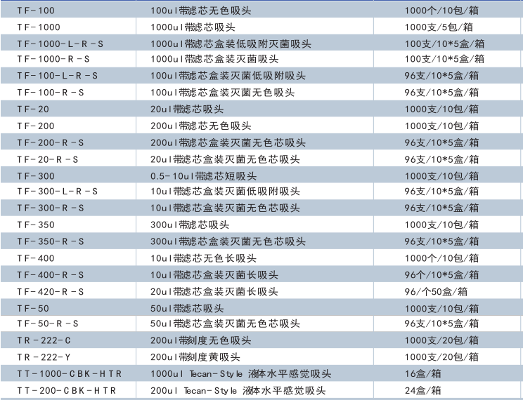 T-1200-C-美国Axygen 1200ul无色吸头吸嘴