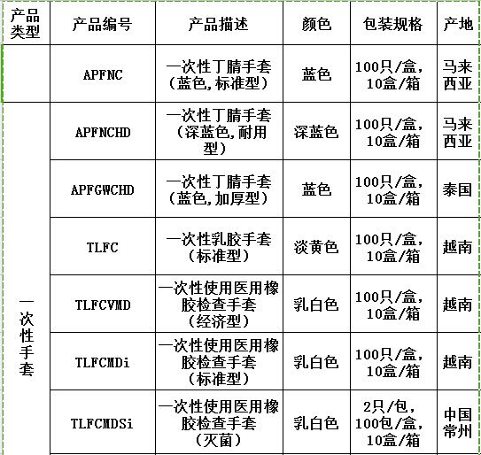 （无粉 麻面 经济型）-爱马斯AMMEX一次性乳胶手套