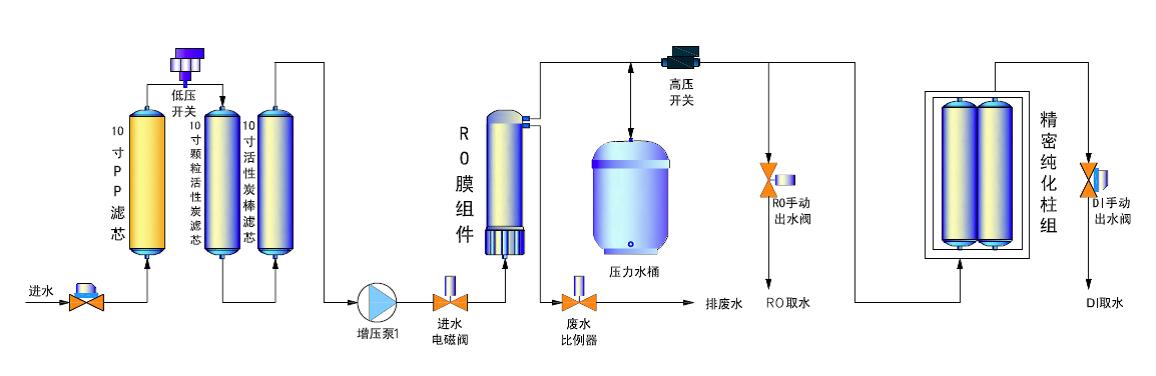 和泰 DW系列纯水系统耗材