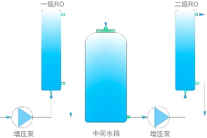 Medium Edi-Q-和泰 全触屏一体式纯水/超纯水系统 Edi-Q