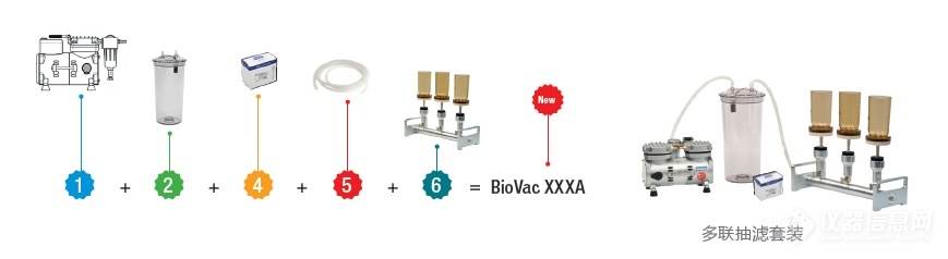 维根斯 WIGGENS BioVac330B 多联抽滤套装