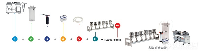 维根斯 WIGGENS BioVac330B 多联抽滤套装