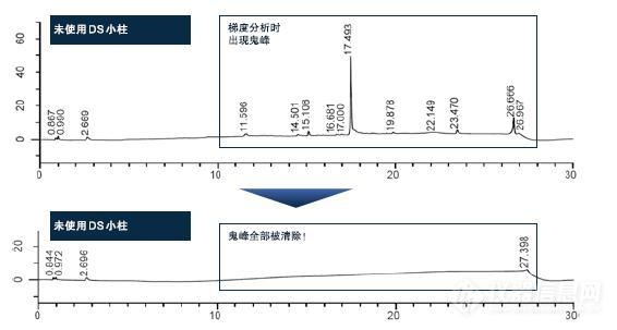 岛津Ghost Trap DS鬼峰捕集小柱