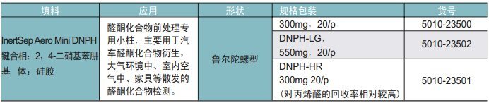 InertSep DNPH-岛津 醛酮化合物SPE柱/采样管