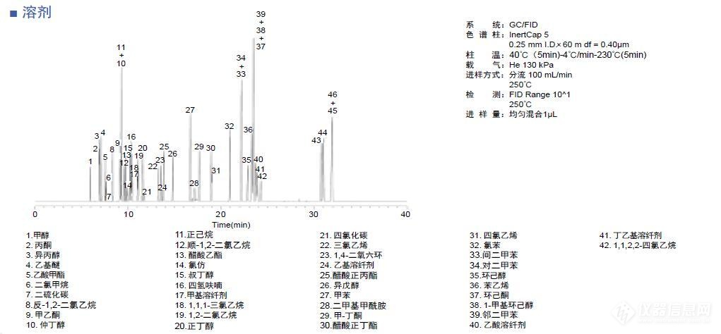 岛津 InertCap 5 毛细管柱