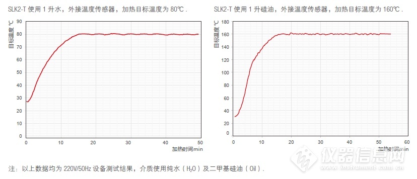 维根斯 WIGGENS  SLK2红外线加热板