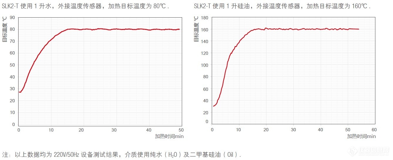 维根斯 WIGGENS  SLK1红外线加热板