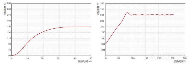 维根斯 WIGGENS  WH200D-1K 数字式加热板