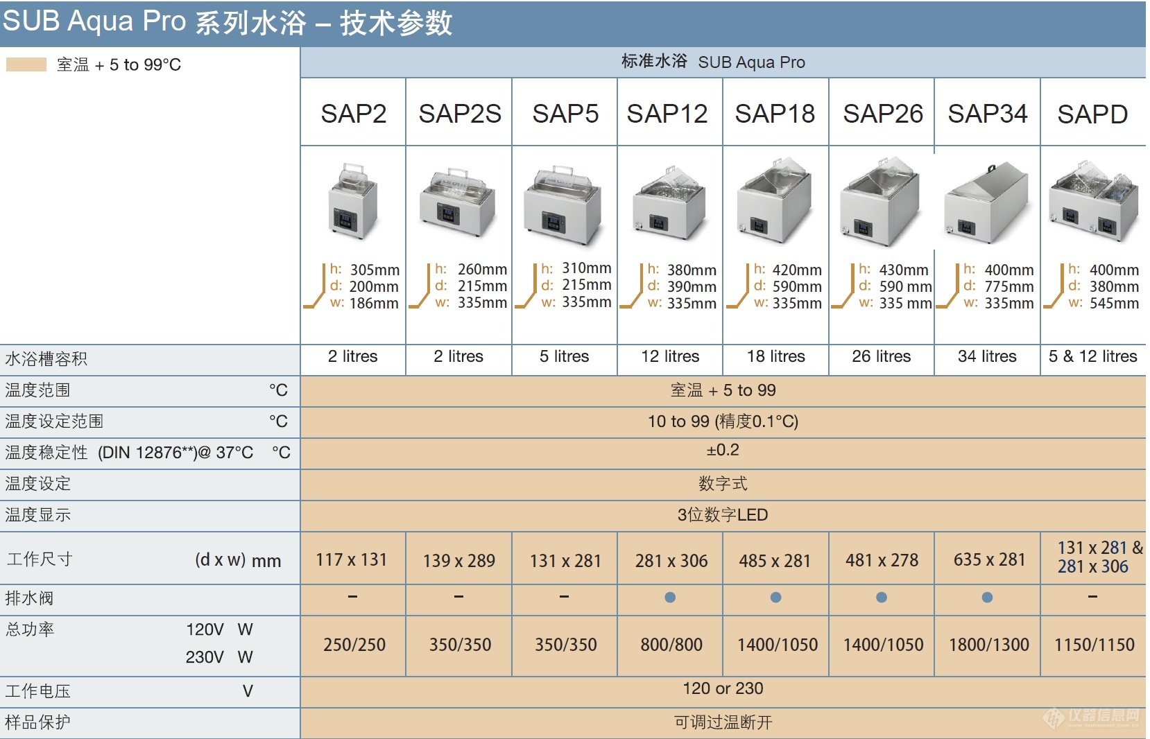 格兰特Grant 通用恒温浅槽水浴SAP2S SAP2