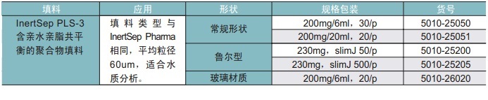 InertSep PLS-3-岛津 亲水亲脂共平衡 固相萃取小柱