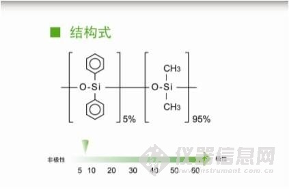 岛津 InertCap 5MS/NP毛细管柱