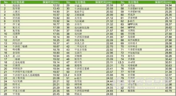 岛津 InertCap 5MS/NP毛细管柱