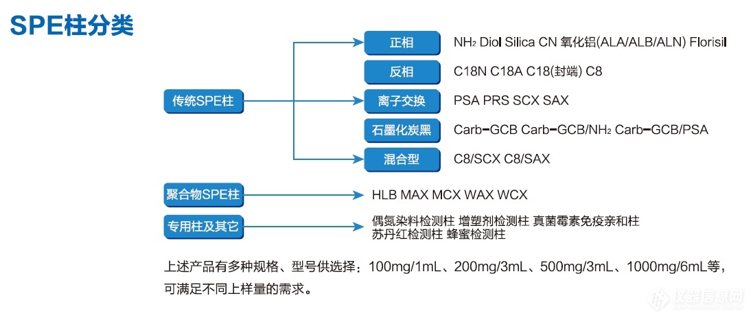 依利特  固相萃取柱