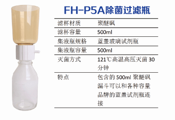 圣斯特Sciencetool瓶顶盖式过滤器