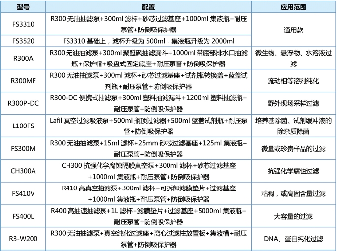 圣斯特Sciencetool  FS3520真空抽滤装置