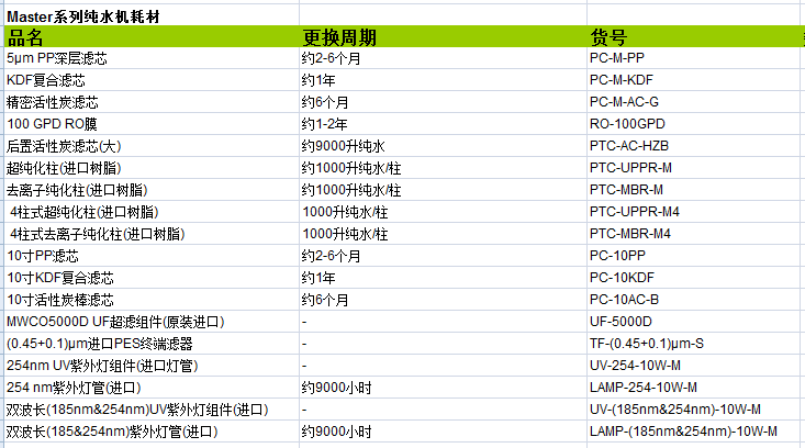 圣斯特  Master系列超纯水配件耗材附件专卖