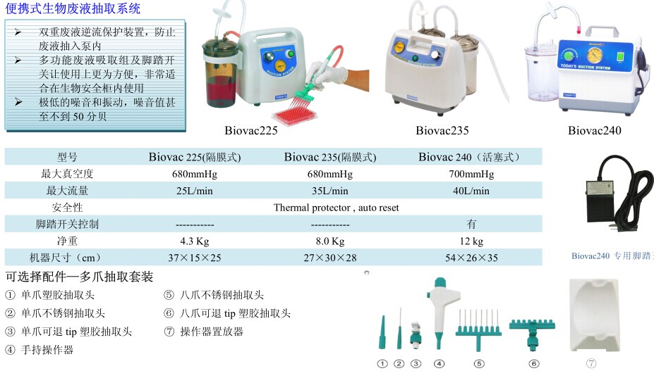 圣斯特Sciencetool BioVac225废液抽吸系统