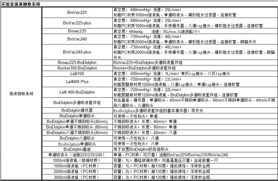 圣斯特Sciencetool BioVac225废液抽吸系统