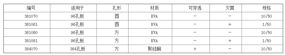 381070-德国Greiner葛莱娜微孔板密封盖