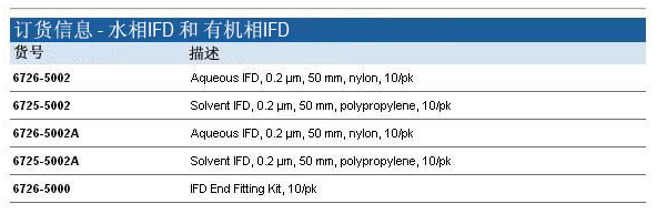 6725-5002-沃特曼Solvent IFD在线过滤器脱气装置