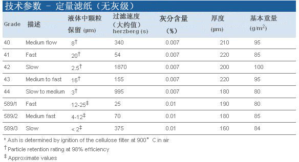 1440-012-whatman沃特曼Grade40定量无灰滤纸