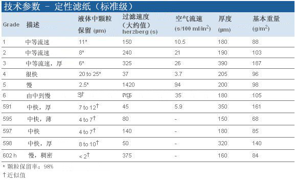 1006-090, 1006-110-Whatman 沃特曼 6号定性滤纸 Grade 6