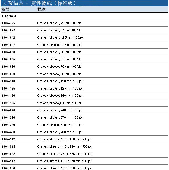 1004-125 1004-055-Whatman 沃特曼 4号定性滤纸 Grade 4