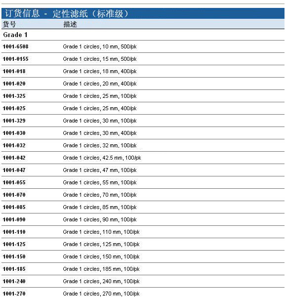 1001系列-Whatman 沃特曼 定性滤纸 Grade 1