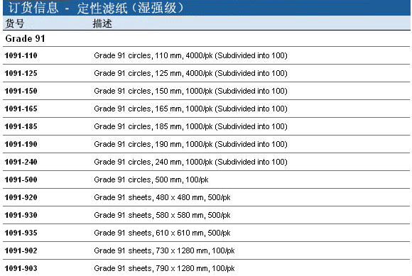 1091-110-Whatman 沃特曼 定性滤纸 Grade 91