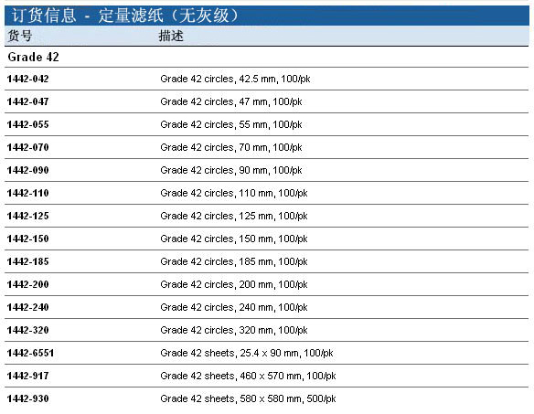 1442-110-whatman/沃特曼Grade42无灰级定量滤纸