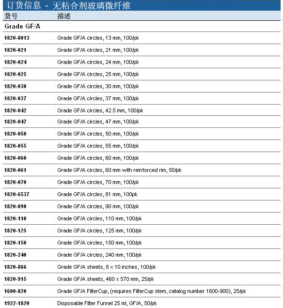 1820-125、1820-150-Whatman 沃特曼 无黏合剂玻璃微纤维滤纸 Grade GF/A