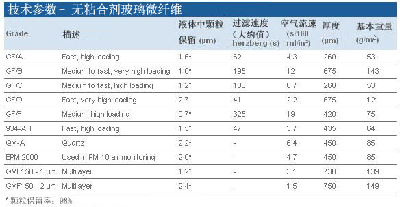 1820-025-Whatman 沃特曼 玻璃微纤维滤纸 Grade GF/A